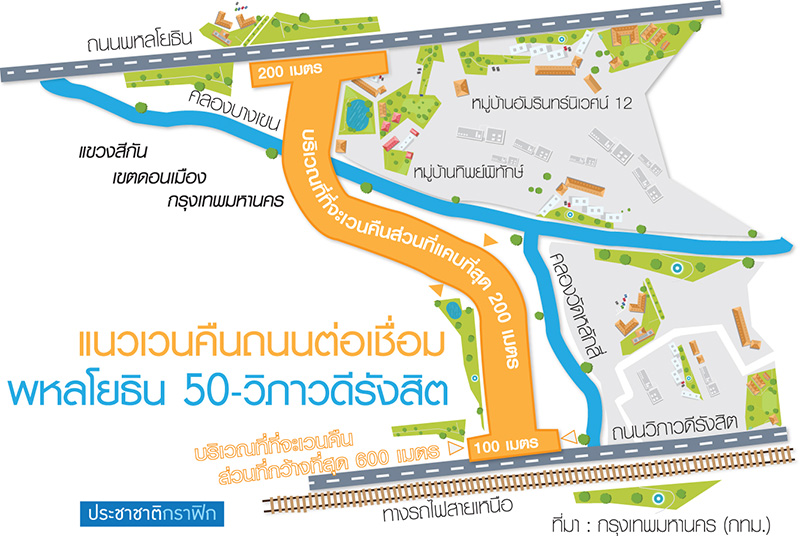 ทุ่ม 2.7 หมื่นล.ทะลวงจราจรโซนตอ.-ตต. เชื่อมศรีนครินทร์-ร่มเกล้า/เกษตร-บางนา