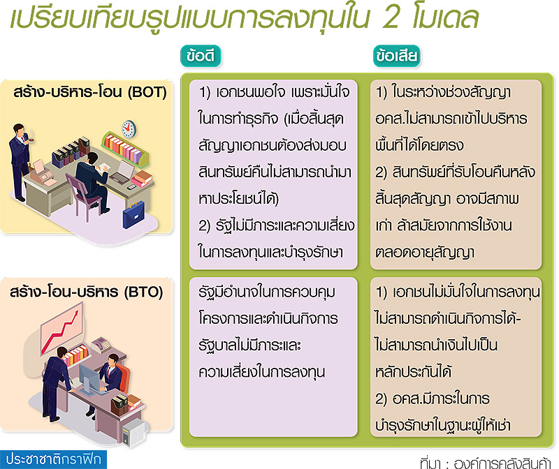 “เจ้าสัวเจริญ” โผล่สนใจลงทุนคอมมิวนิตี้มอลล์ อคส.-