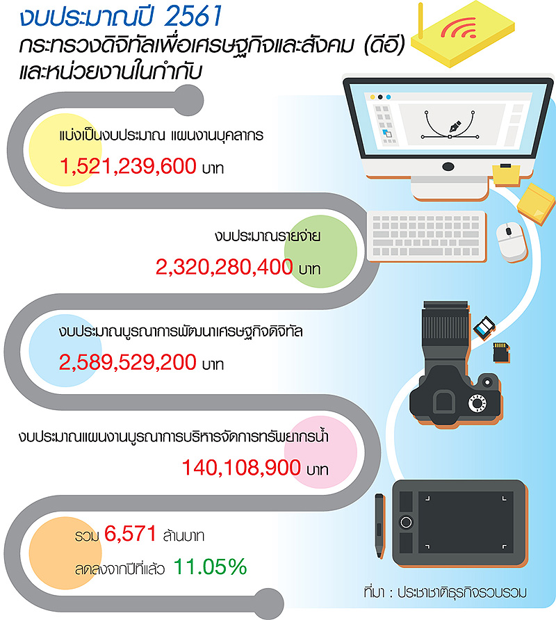 เจาะงบ “ดีอี” ปี’61 เชื่อมโยง “บิ๊กดาต้า” อัพสู่ยุค 4.0-