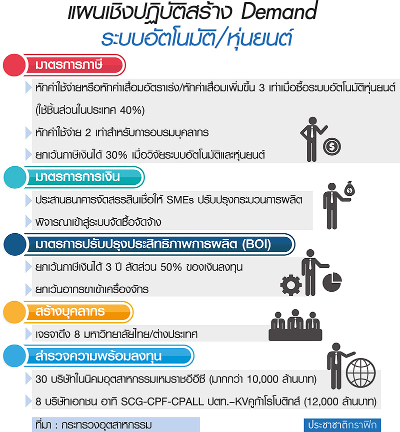 “เหมราช” โชว์ 400 บริษัทพร้อมเข้าสู่ยุคอุตสาหกรรมหุ่นยนต์-