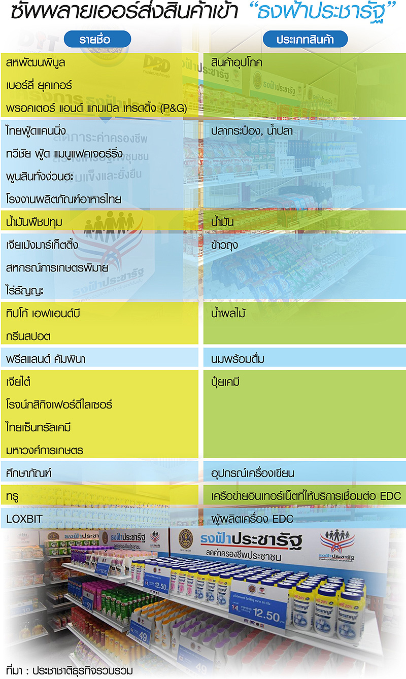 ธงฟ้าประชารัฐ ยิงปืนนัดเดียวได้นก 3 ตัว-