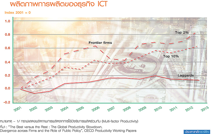 หน้าตาการลงทุน ในอนาคตจะเป็นรูปแบบใด ?-