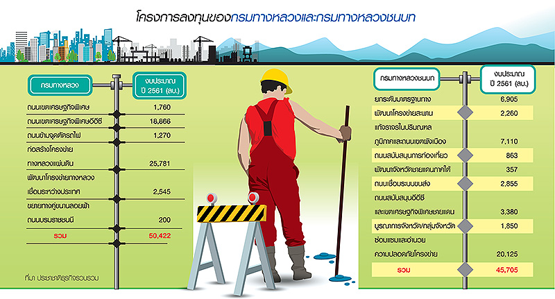 ประมูลถนนแสนล้านปั๊ม ศก.โค้งท้าย หนี พ.ร.บ.จัดซื้อจัดจ้างใหม่-เร่งเชื่อมต่ออีอีซี-