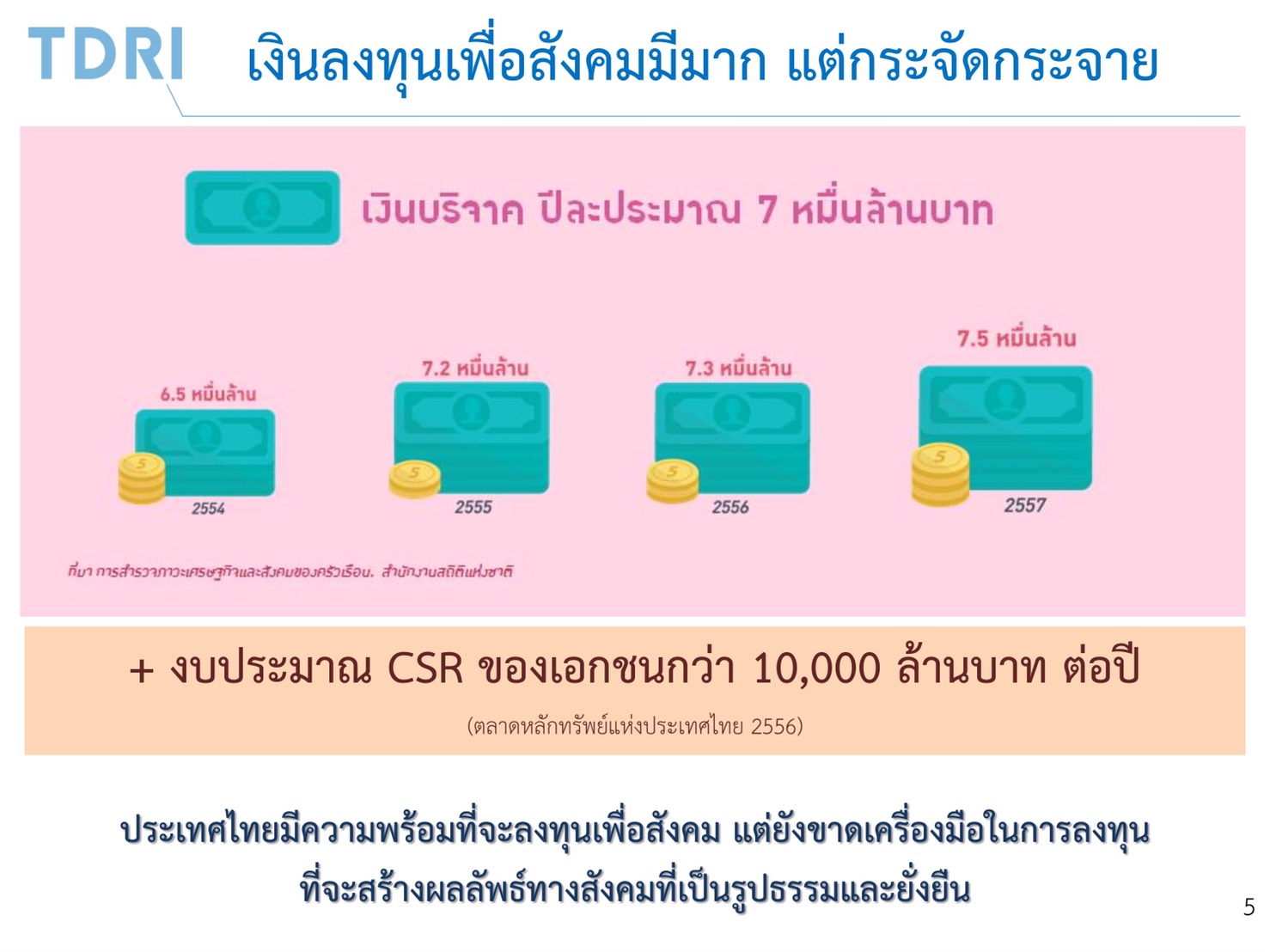 ทีดีอาร์ไอเปิดสูตรความร่วมมือทางสังคมที่หวังผลได้ของไทย