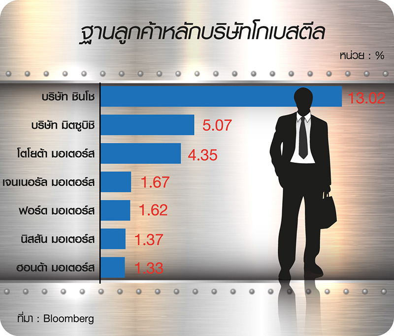 จาก “ทาคาตะ” ถึง “โกเบสตีล” คาใจ…มาตรฐานสินค้าญี่ปุ่น ?