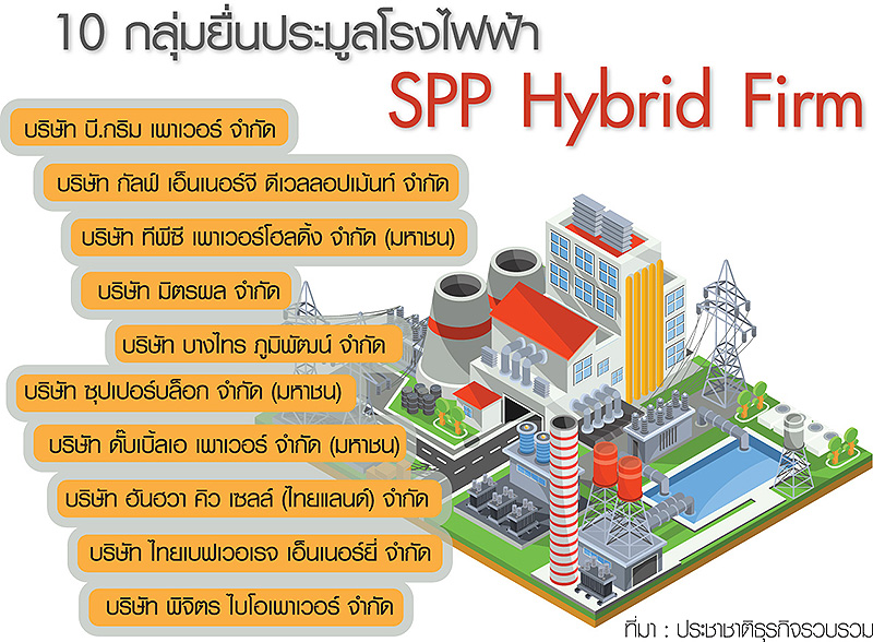 “พิจิตรไบโอ” ท้าชิงไฮบริด ชูจุดแข็งเชื้อเพลิงชีวมวล
