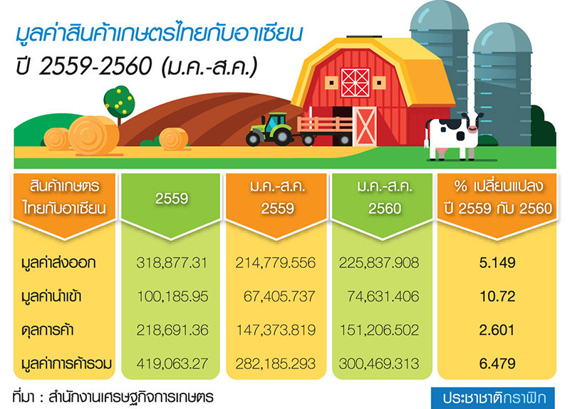 ปิดฉาก AMAF ตั้งบอร์ดประมงแก้ไอยูยู