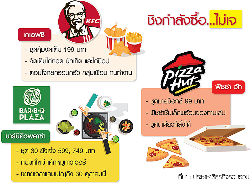 ปลุกกำลังซื้อ “(ไม่) เจ” ส่งเมนูคุ้ม…ยืดแคมเปญยาว ๆ