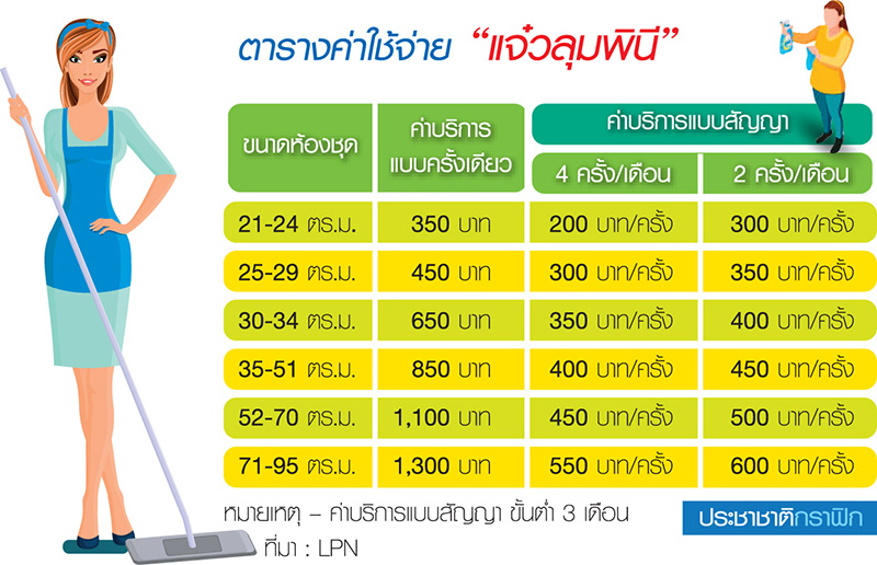 LPN ส่ง”แจ๋วลุมพินี” บุกคอนโด ย้ำผู้นำโซเชียลเอ็นเตอร์ไพรส์อสังหา