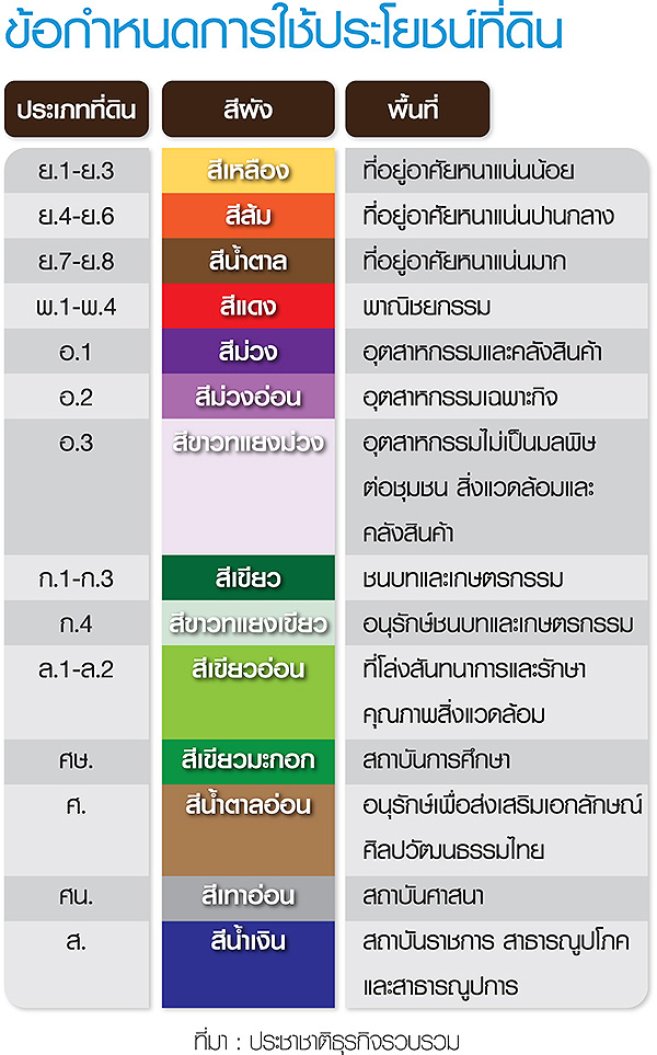 “ผังเมืองนนทบุรี” โคลนนิ่ง กทม. คุมเข้มใช้ประโยชน์ที่ดินสู่เมืองคุณภาพ-