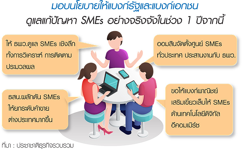 “สมคิด” ดึงแบงก์รัฐ-ธพ. ปั้นบิ๊กดาต้า ตีโจทย์ SMEs ให้แตก 1 ปี-