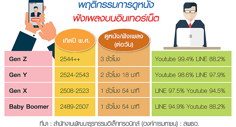 สมรภูมิสตรีมมิ่ง OTT ดุเดือด รายใหม่เจ้าของคอนเทนต์ปั้นแอปชนยูทูบ-
