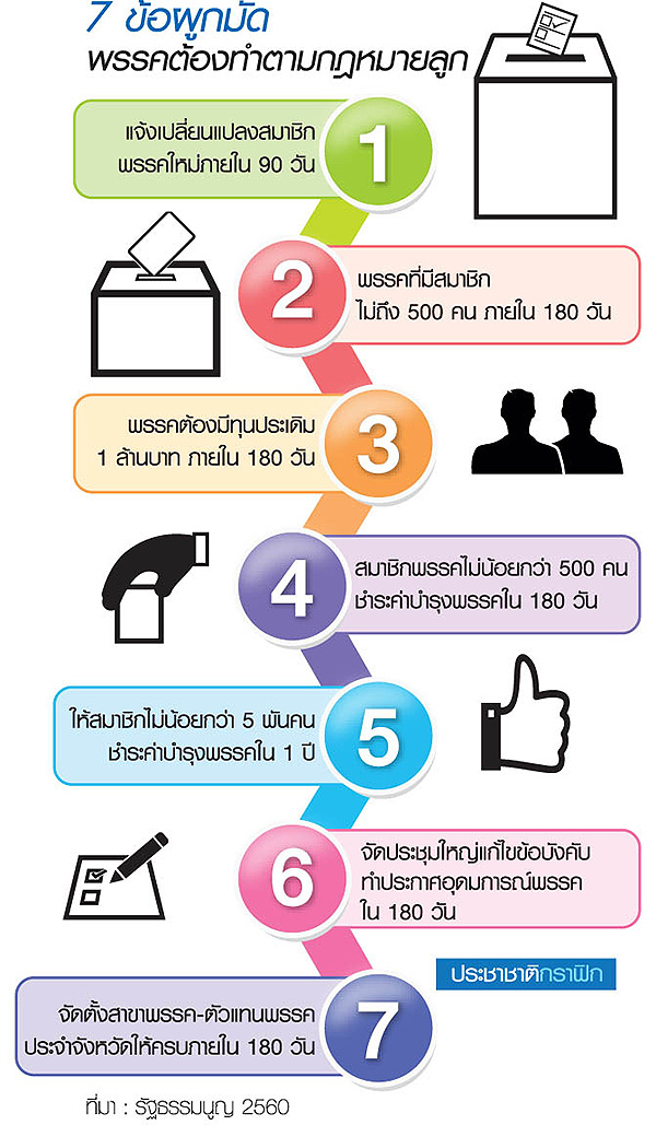 3 มรสุมการเมือง เดือน พ.ย. บีบ คสช.ปลดล็อกเลือกตั้ง-