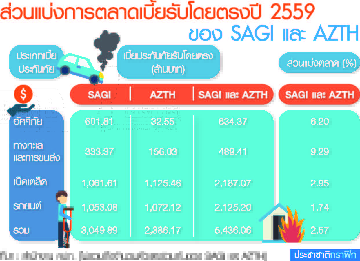 ศรีอยุธยา ควบรวม อลิอันซ์ เสริมแกร่งธุรกิจฝ่าประกันแข่งดุ