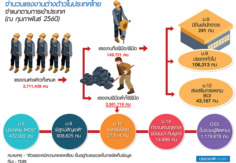 ปัญหาแรงงานต่างด้าว ภาครัฐต้องเข้มงวดเรื่องกฎหมาย