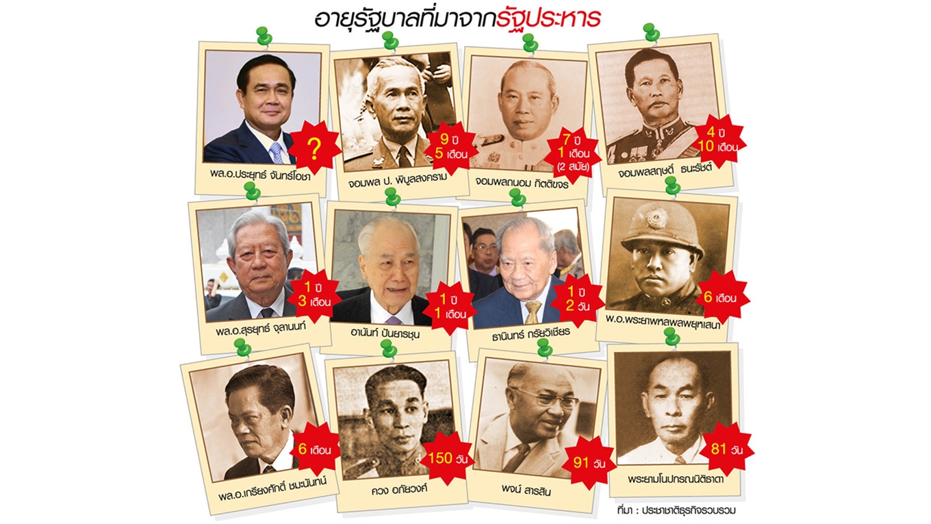 กลยุทธ์ปรับ ครม.รัฐบาลทหาร ต่ออายุเก้าอี้นายกฯ ตามรอย จอมพล ป.
