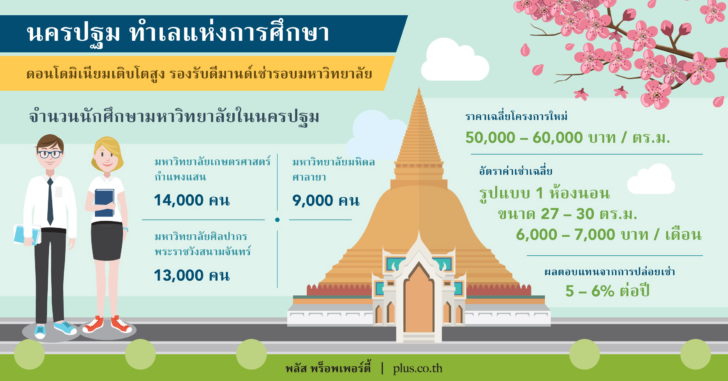 นครปฐม