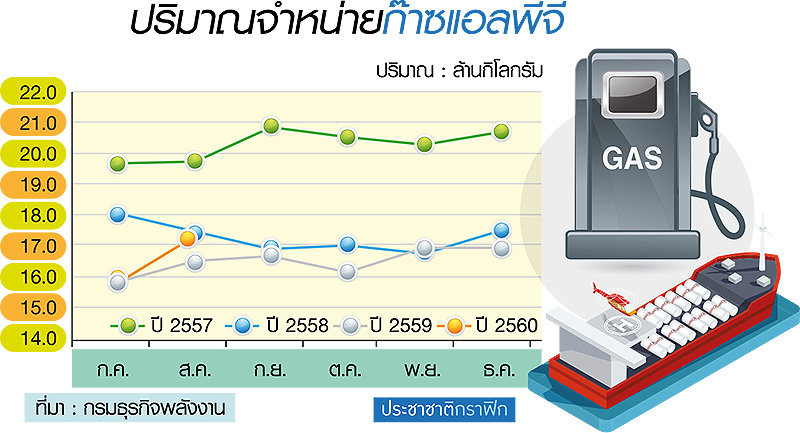 การใช้พลังงานและการจัดหา (ม.ค.-ส.ค. 60)