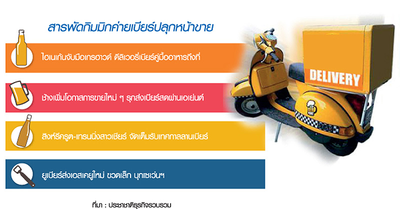 เบียร์ระดมกิมมิกแรงส์ปลุกยอด ไฮเนเก้นรุกสายปาร์ตี้เสิร์ฟดีลิเวอรี่ถึงบ้าน