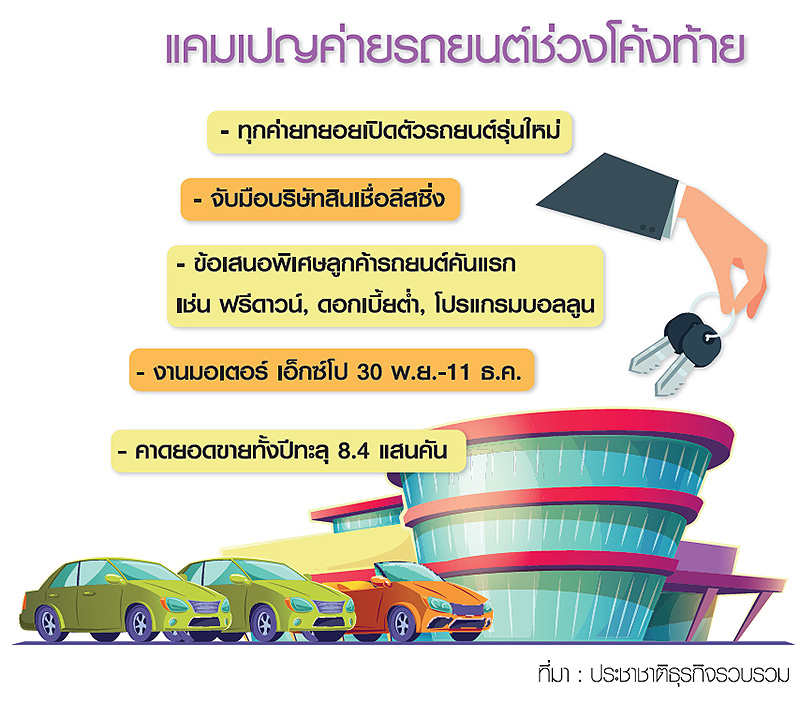 ค่ายรถเรียกกำลังซื้อปลายปี ผนึกสินเชื่อลุยเจาะลูกค้าเก่า