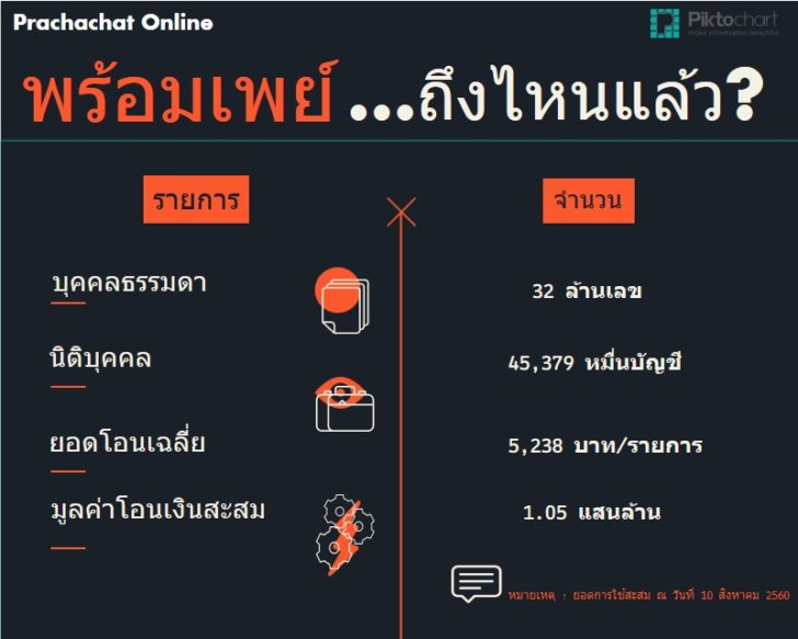พร้อมเพย์