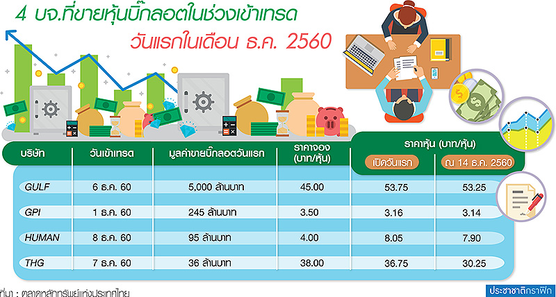 บิ๊ก บจ.ชิงขายหุ้นเทรดวันแรก ทิ้งยกลอตฟันกำไรอื้อซ่าสบช่องเลี่ยงภาษี