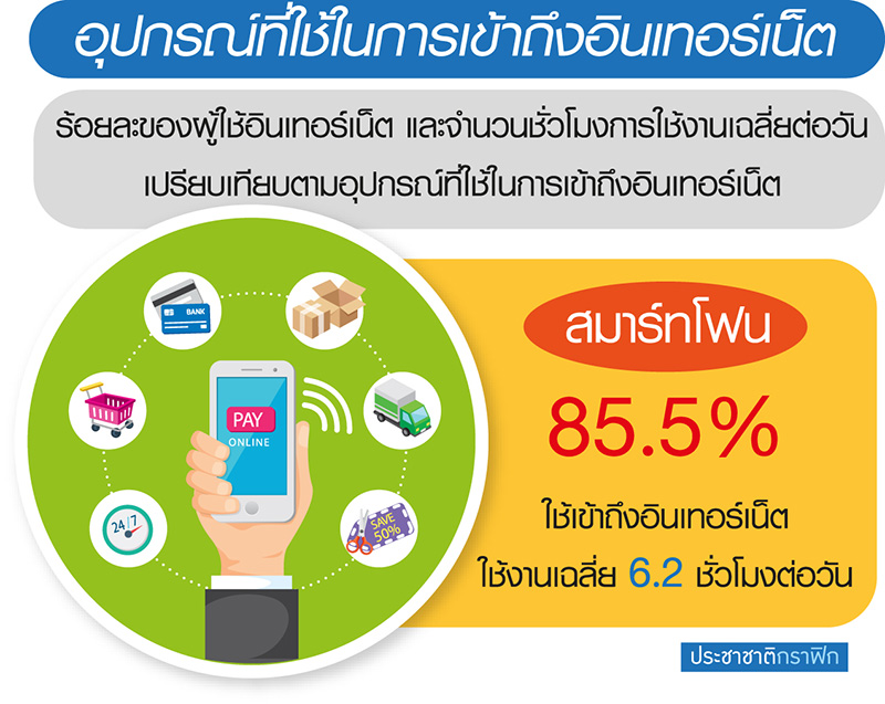 เปิด-ปิดการขายอย่างสมาร์ท ด้วย Social Selling