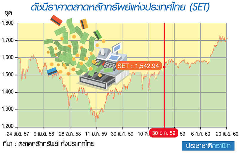 ความเข้าใจผิดที่อันตราย “ตราสารหนี้เสี่ยงกว่าหุ้น”