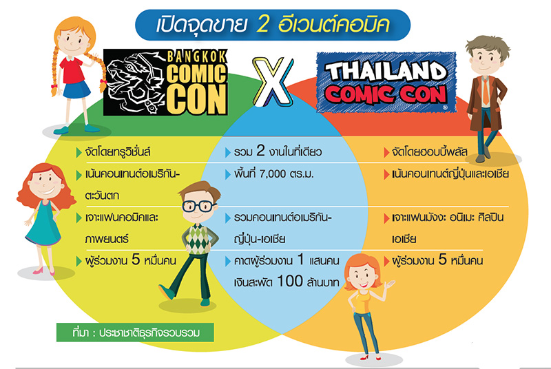 บูมทั่วทิศ แคแร็กเตอร์ “การ์ตูน” ฮอลลีวูด-เจแปน…ปักธงยึดอาเซียน