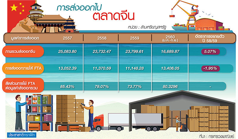 รองนายกฯจีน นำทัพนักลงทุน ประชุมJCจับคู่ธุรกิจ-บุกEEC