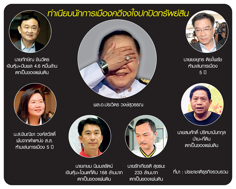 ซุกหุ้น-เครื่องประดับ-ทรัพย์สินเสี่ยง จุดสลบนักธุรกิจ-นายพลการเมือง