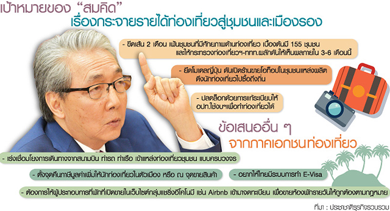 “สมคิด” ดัน “อินคลูซีฟ โกรท” สั่งชี้เป้ากระตุ้นรายได้ชุมชน
