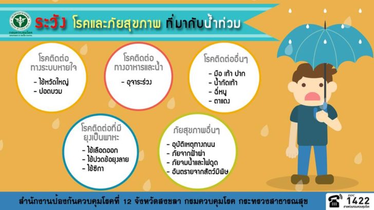 สคร.สงขลาระวัง “ไข้เลือดออก ฉี่หนู อุจจาระร่วง” หลังน้ำลด