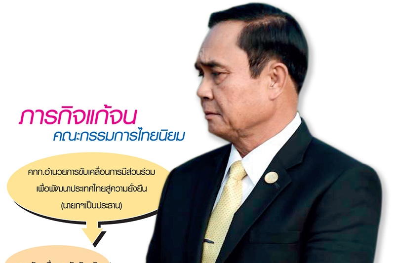 ถอดรหัสแคมเปญ “ไทยนิยม” ชง “บิ๊กตู่” โกยแต้มการเมืองแบบไร้คู่แข่ง