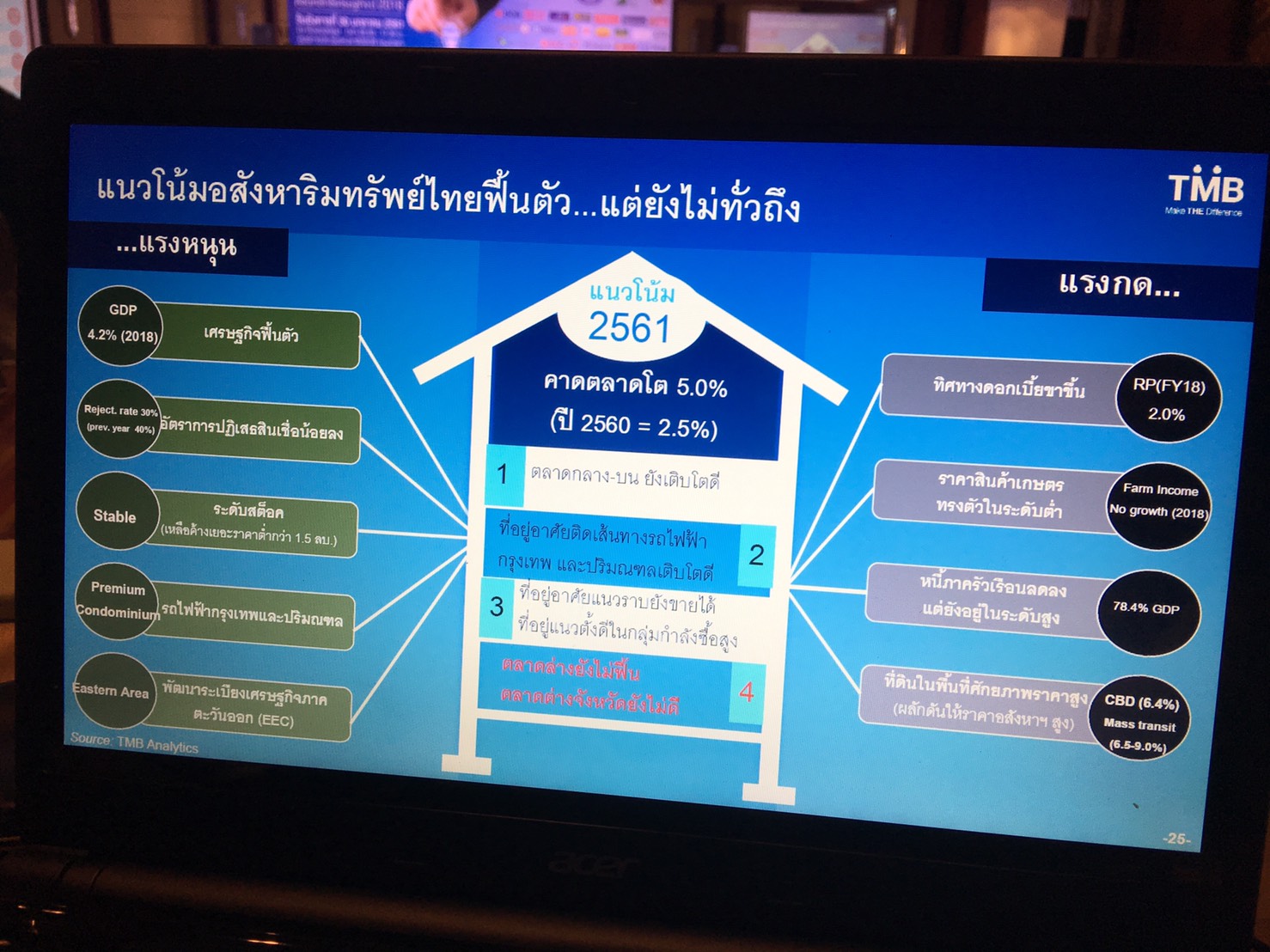 “ดร.เบญจรงค์” ฟันธงปัญหาหนี้เสียผ่านจุดสูงสุดในไตรมาส 3/60 ปีนี้ภาพรวมอสังหาฯ โตเหนือจีดีพีอยู่ที่ 5%
