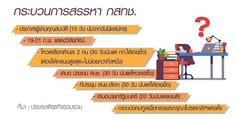 เฟ้นหา 7 “กสทช.” จับตา 86 ผู้สมัครฝุ่นตลบ