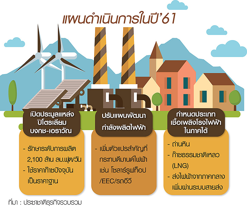 งานค้างสุดหินของ ก.พลังงาน วัดใจ “ศิริ จิระพงษ์พันธ์”