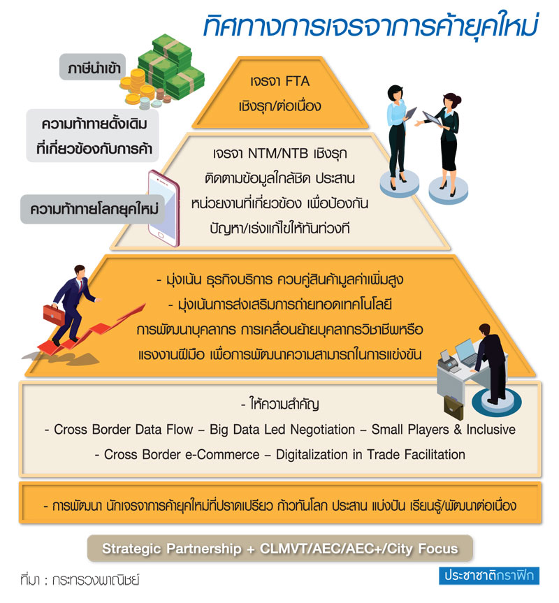 ปรับเปลี่ยนกระบวนทัศน์ รับมือเจรจาการค้ายุค 4IR