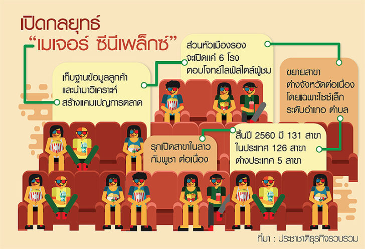 à¸ª à¸§à¸™à¸œà¸ªà¸¡à¹ƒà¸«à¸¡ à¹€à¸¡à¹€à¸ˆà¸­à¸£ à¸