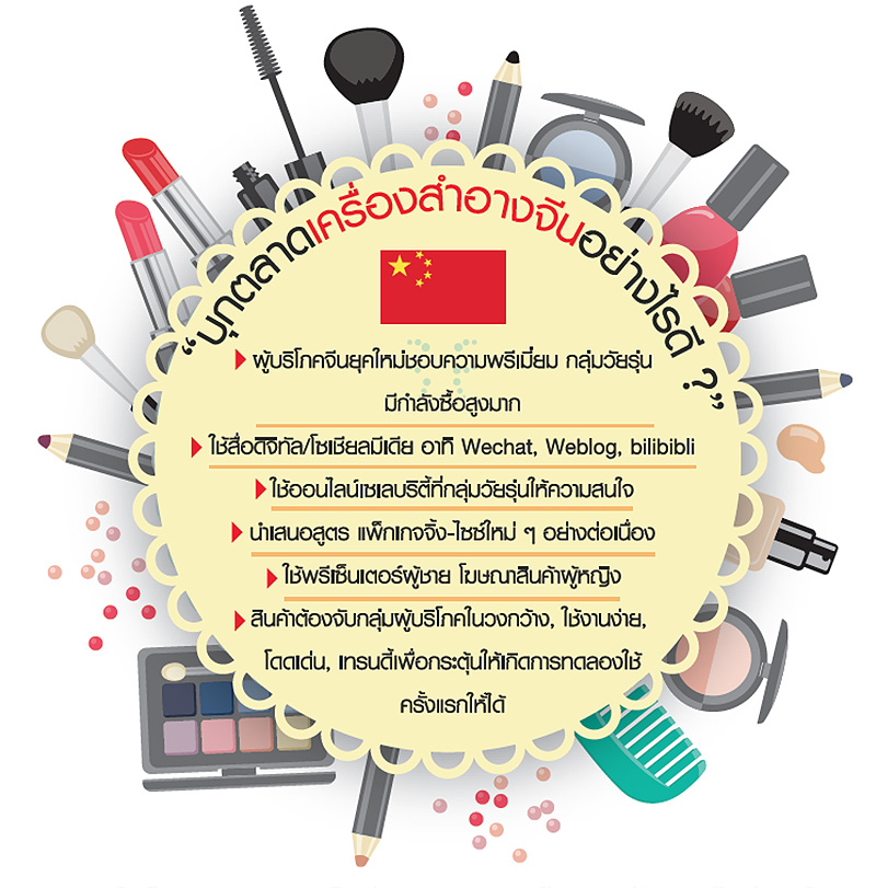 เจาะตลาดความงาม จีน-เกาหลี โอกาส…ผู้ประกอบการไทย