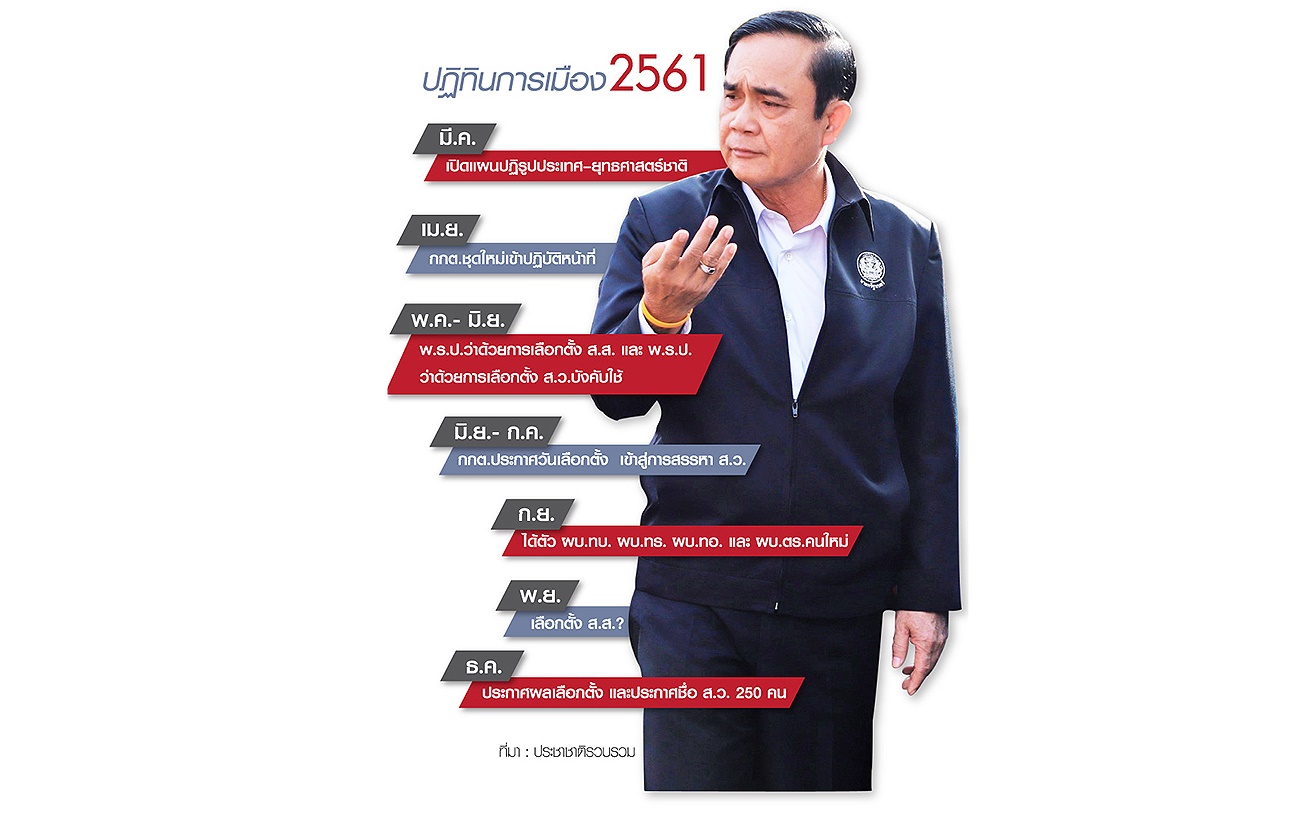 บิ๊กตู่-คสช.ไต่บันไดหนีไฟ สารพัดเงื่อนไข (ไม่) เลือกตั้ง 2561
