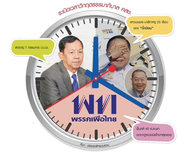 นับถอยหลังนาฬิกาชีวิต “บิ๊กป้อม” พิสูจน์ทรัพย์เพื่อนตาย-ป.ป.ช.เที่ยงตรง ?