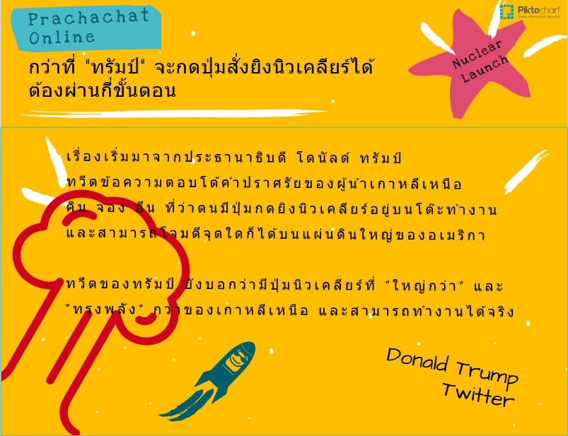 ก่อนที่ “ทรัมป์” จะกดปุ่มสั่งยิงนิวเคลียร์ได้ ต้องผ่านกี่ขั้นตอน