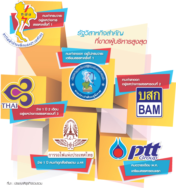 แช่แข็งซีอีโอ 13 รัฐวิสาหกิจ บินไทยเคว้ง “ปตท.-กฟผ.” ฝุ่นตลบ