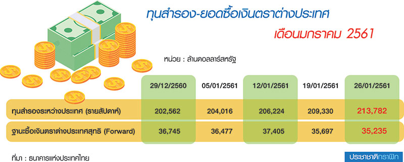 “แบงก์ชาติ” ระดมเครื่องมือ ผลักเงินออก ตปท.-ดูแลค่าบาท