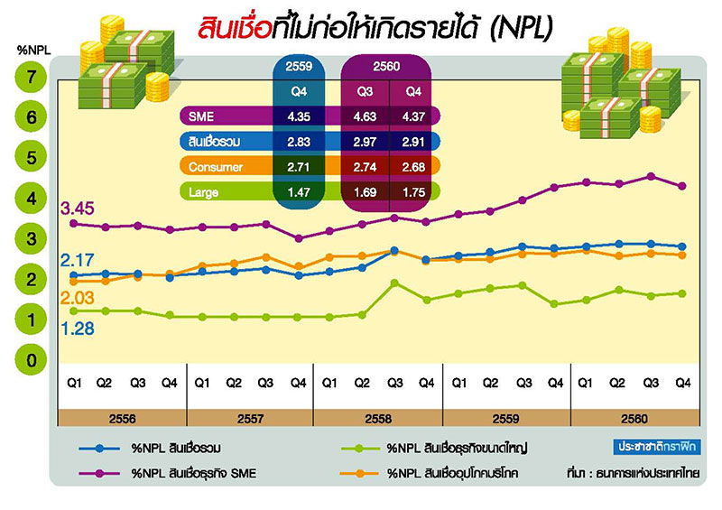 โจทย์หิน “ธุรกิจแบงก์” ปีจอ “รักษากำไร” ควบคู่ “ดูแลความเสี่ยง”