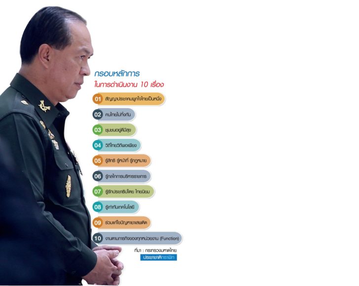 10 เรื่อง