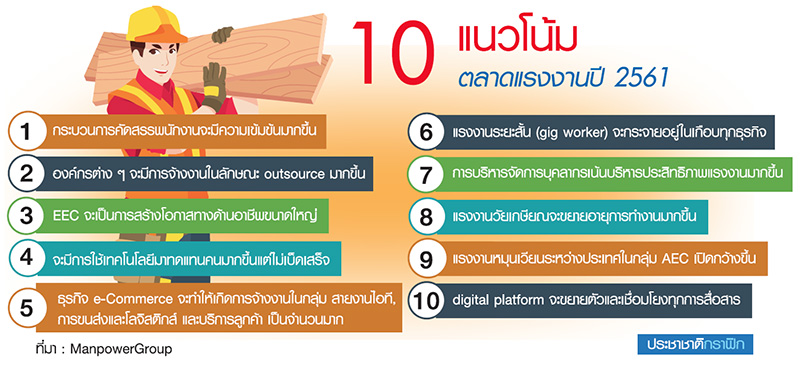 “แมนพาวเวอร์” จับตา 3 E แนะแรงงานมุ่งสู่ “Multiskill”