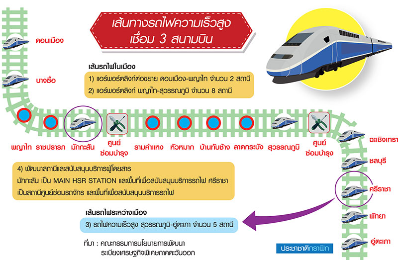 “สมคิด” เชิญทูต-นักลงทุนทั่วโลก ชิงรถไฟไฮสปีด-สนามบิน-ท่าเรือ EEC