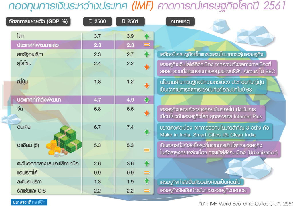 “สมคิด” โรดโชว์ดันส่งออก ถกทูตพาณิชย์ 19 ก.พ.ลุ้นเป้าปี’61